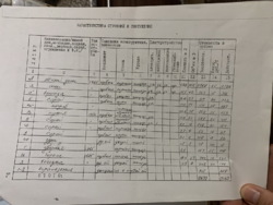 ��������� �������� ������� � ��������, �� ������ ������������� ���� 22