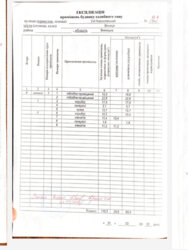 Продається будинок Вінницька, Вінниця, Старе місто фото 2 Продається будинок Вінницька, Вінниця, Старе місто фото 2