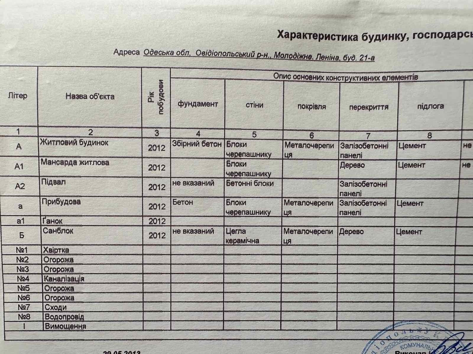 ������ ����������� ��� � ���������� ���� 65