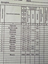 ������ ����������� ��� � ���������� ���� 64