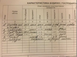 Продаж будинку в Соломʼянському районі ( Ширма) фото 3 Продаж будинку в Соломʼянському районі ( Ширма) фото 3
