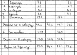 Продається будинок Київська, Бориспільський, Глибоке фото 9 Продається будинок Київська, Бориспільський, Глибоке фото 9