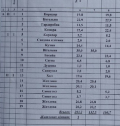 Будинок 360м2 Буча фото 3 Будинок 360м2 Буча фото 3