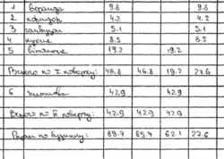 Продається будинок Київська, Бориспільський, Глибоке фото 9 Продається будинок Київська, Бориспільський, Глибоке фото 9