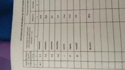 Продается дом Видрові Доли дачний масив, Грузевица, Хмельницкий, Хмельницкая фото 21 Продается дом Видрові Доли дачний масив, Грузевица, Хмельницкий, Хмельницкая фото 21