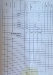 ������ ������� � �.����������� ���� 5