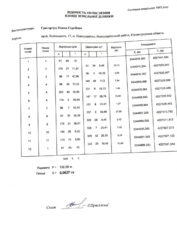 Продається Будинок в Новоукраїнці. фото 24 Продається Будинок в Новоукраїнці. фото 24
