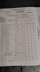 ������ ������� ���� ����ز���. ���� 8