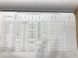 Будинок м Кропивницький рн Завадівка. фото 15 Будинок м Кропивницький рн Завадівка. фото 15