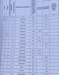   , ,   19