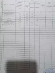 Продается дом Сумская, Сумы, Ковпаковский, р-н Електрону фото 2 Продается дом Сумская, Сумы, Ковпаковский, р-н Електрону фото 2