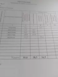 Продается дом Степановка, Сумский, Сумская фото 4 Продается дом Степановка, Сумский, Сумская фото 4