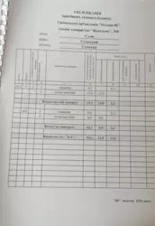 Продается дом Сумская, Сумы, Заречный, Олдиш-86, с/т Васильок фото 8 Продается дом Сумская, Сумы, Заречный, Олдиш-86, с/т Васильок фото 8