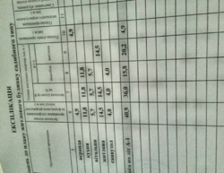 Продается дом Сумская, Сумы, Тополянська фото 6 Продается дом Сумская, Сумы, Тополянська фото 6