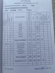 Продается дом ЖК Титул, Косовщина, Сумский, Сумская фото 20 Продается дом ЖК Титул, Косовщина, Сумский, Сумская фото 20