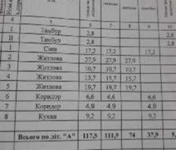 Продается дом Сумская, Сумский фото 2 Продается дом Сумская, Сумский фото 2