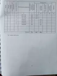 ��������� ��� ����������, �������, ������� ���� 5