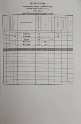 Продается дом Сумская, Сумы, Ковпаковский, Добролюбова, 82 фото 4 Продается дом Сумская, Сумы, Ковпаковский, Добролюбова, 82 фото 4