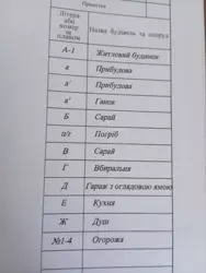 ��������� ��� ����������, �������, ������� ���� 3