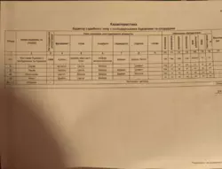 Продается дом Сумская, Сумы, Ковпаковский, р-н автовокзалу фото 6 Продается дом Сумская, Сумы, Ковпаковский, р-н автовокзалу фото 6