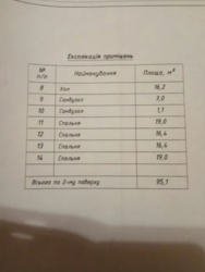 Продается дом Сумская, Сумы, Заречный, ул. Роменской фото 3 Продается дом Сумская, Сумы, Заречный, ул. Роменской фото 3