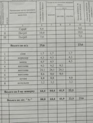 Продается дом Сумская, Сумы, Ковпаковский, Суворова вул. фото 20 Продается дом Сумская, Сумы, Ковпаковский, Суворова вул. фото 20