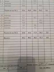 Продается дом Сумская, Сумы, Ковпаковский, Добровільна початок, вул Юрія Липи фото 11 Продается дом Сумская, Сумы, Ковпаковский, Добровільна початок, вул Юрія Липи фото 11