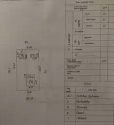Продается дом Сумская, Сумы, Заречный, с/т Красносільський фото 16 Продается дом Сумская, Сумы, Заречный, с/т Красносільський фото 16