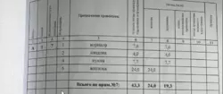 Продается дом Сумская, Сумы, Ковпаковский, г Кондратьєва фото 3 Продается дом Сумская, Сумы, Ковпаковский, г Кондратьєва фото 3