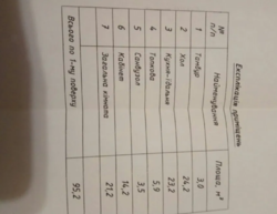 Продается дом Сумская, Сумы, Заречный, ул. Роменской фото 5 Продается дом Сумская, Сумы, Заречный, ул. Роменской фото 5