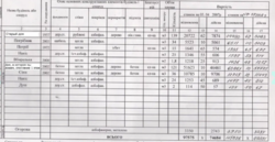 Продается дом Сумская, Сумский, Капитановка фото 16 Продается дом Сумская, Сумский, Капитановка фото 16
