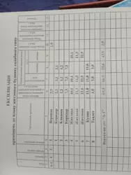 ��������� ��� �� ���������� ����, �����������, �������, ������� ���� 5