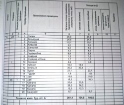 Продаж будинку в елітному районі Житомира фото 2 Продаж будинку в елітному районі Житомира фото 2