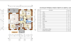 ������ 1 ����������� ������� � ������� �� 5.5 �����, 110 ��. �, 3 ������, �� ���. ��������� ���� 4