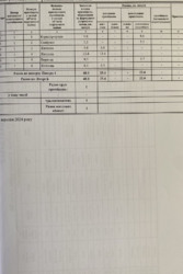 Продається будинок Миколаївська, Жовтневий, Лимани, Набережна фото 27 Продається будинок Миколаївська, Жовтневий, Лимани, Набережна фото 27