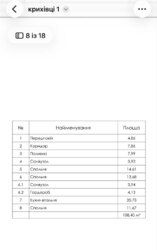 Продається будинок Крихівці, Івано-Франківські села, Івано-Франківська фото 2 Продається будинок Крихівці, Івано-Франківські села, Івано-Франківська фото 2