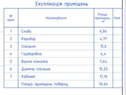 ������ ������� � ��� ������������� ���� 6