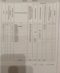 ������ 3 ����������� ������� � ��������� � ������� �� 11.5 �����, 180 ��. �, 4 ������ ���� 7