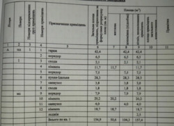 Продається сучасний будинок у Запоріжжі! фото 8 Продається сучасний будинок у Запоріжжі! фото 8