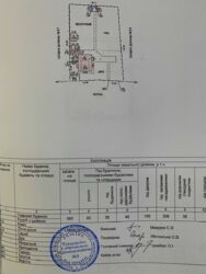 Продаж будинку-дачі, Великий Луг (Дачний коператив 'Луг 3') фото 5 Продаж будинку-дачі, Великий Луг (Дачний коператив 'Луг 3') фото 5