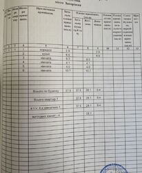 Продаж житлового будинку, Зелений Яр (Шевченківський) фото 3 Продаж житлового будинку, Зелений Яр (Шевченківський) фото 3