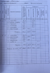 ��������� ������� �������� ���������, ��������, ������������, ������� ���� 4