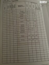 ��������� ������� ������������ ���., ��������, ������������, ���������� ���� 13