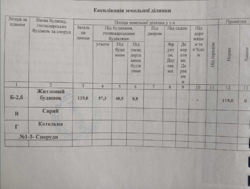 продам будинок в Олександрівці фото 4 продам будинок в Олександрівці фото 4