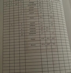 Продаж 2 поверхового таунхауса з ділянкою на 1.5 сотки, 107.6 кв. м, Тернопіль фото 13 Продаж 2 поверхового таунхауса з ділянкою на 1.5 сотки, 107.6 кв. м, Тернопіль фото 13