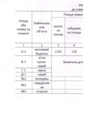 ПРОДАЖ будинку зі всіма зручностями та великою ділянкою у мальовничому місці (Миколаївка) фото 22 ПРОДАЖ будинку зі всіма зручностями та великою ділянкою у мальовничому місці (Миколаївка) фото 22