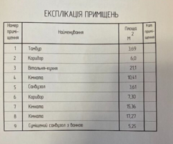 ��������� ������� ����������, ³������ ������, ³��������, ³������� ���� 3