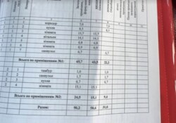 ��������� �������� ������� 90 ��.�. � �-�� ������� ���� ���� 1