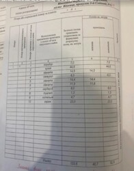 Продаж 1 поверхового будинку з ділянкою на 5.4 сотки, 133.6 кв. м, 3 кімнати. Витончений дизайн. фото 42 Продаж 1 поверхового будинку з ділянкою на 5.4 сотки, 133.6 кв. м, 3 кімнати. Витончений дизайн. фото 42