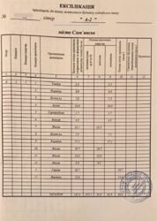 Продам шикарный Дом фото 14 Продам шикарный Дом фото 14